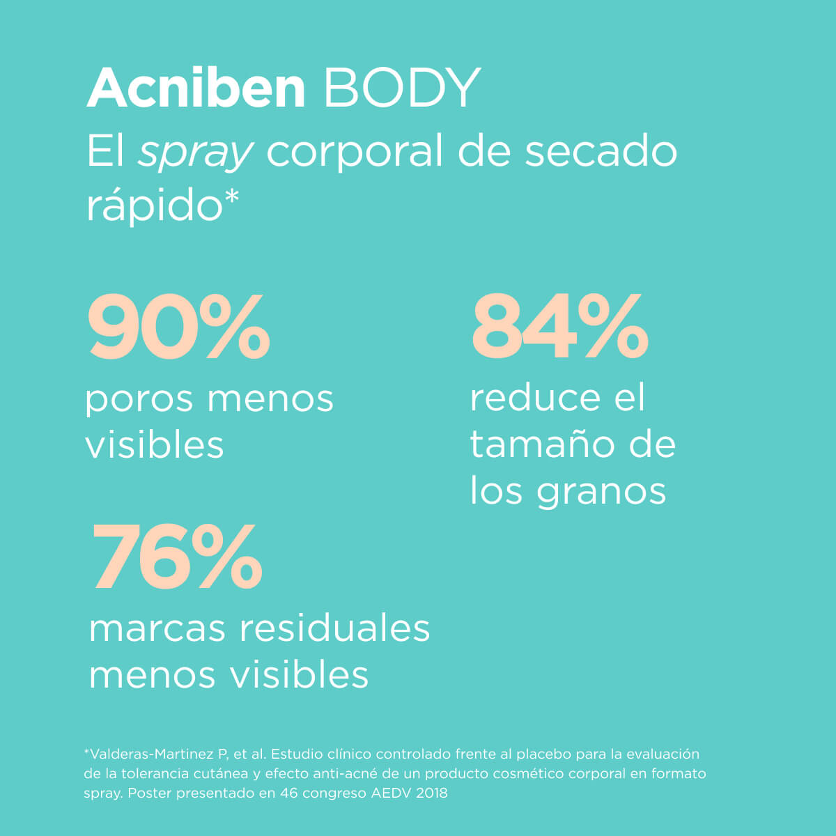 Acniben Body - Reduce los granos de espalda y del cuerpo