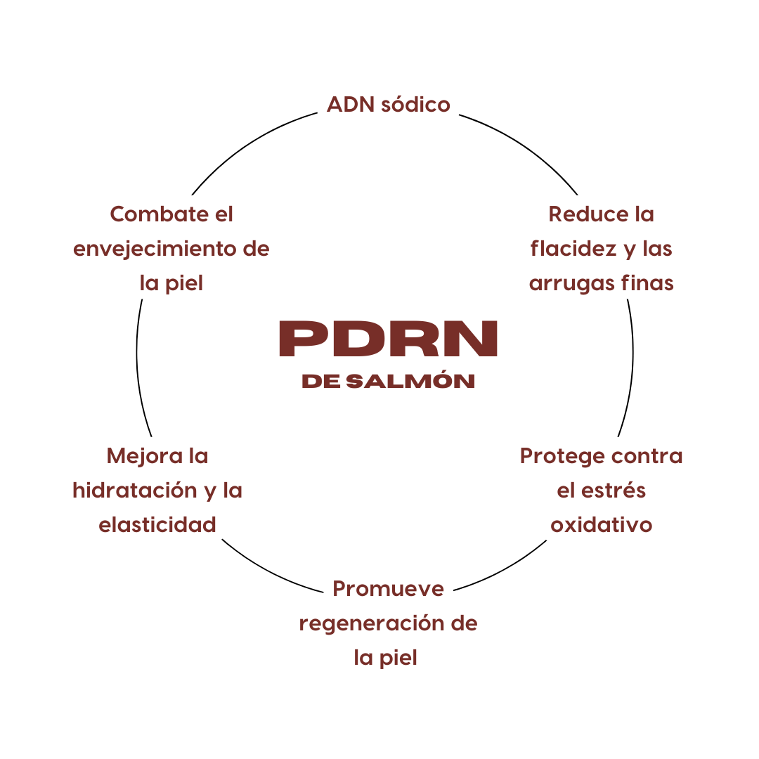 PDRN