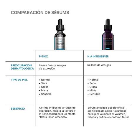 P-TIOX Sérum Antiarrugas con Péptidos y Niacinamida