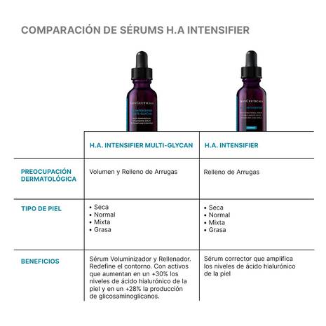 HA Intensifier Multi-Glycan - Serum Voluminizador con Ácido Hialurónico para Relleno y Definición de Contornos