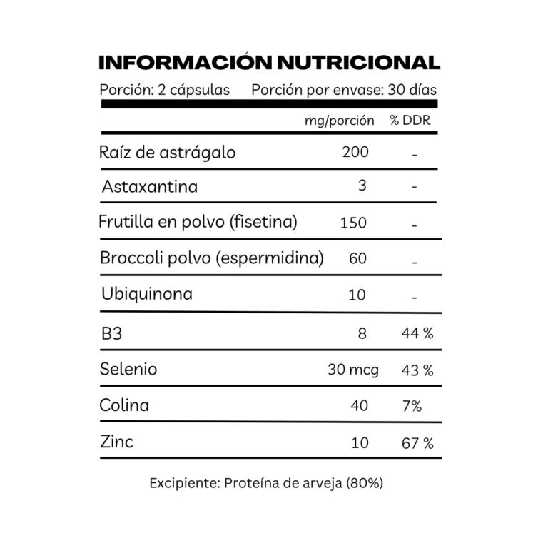 RE_Nuévate – Longevidad celular y defensa antioxidante avanzada